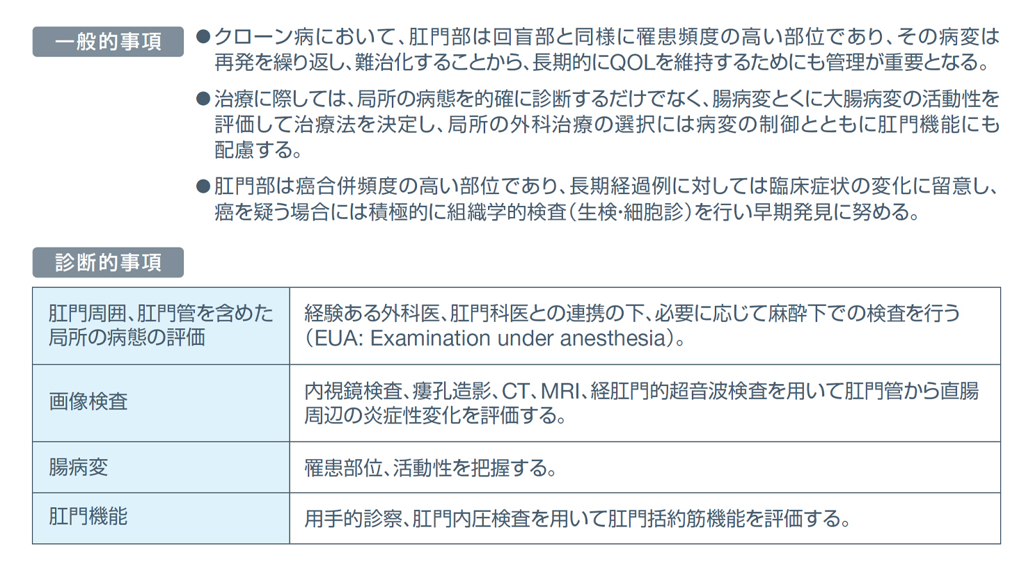 表1．クローン病肛門部病変に対する治療指針（2022年1月改訂）一般的事項、診断的事項